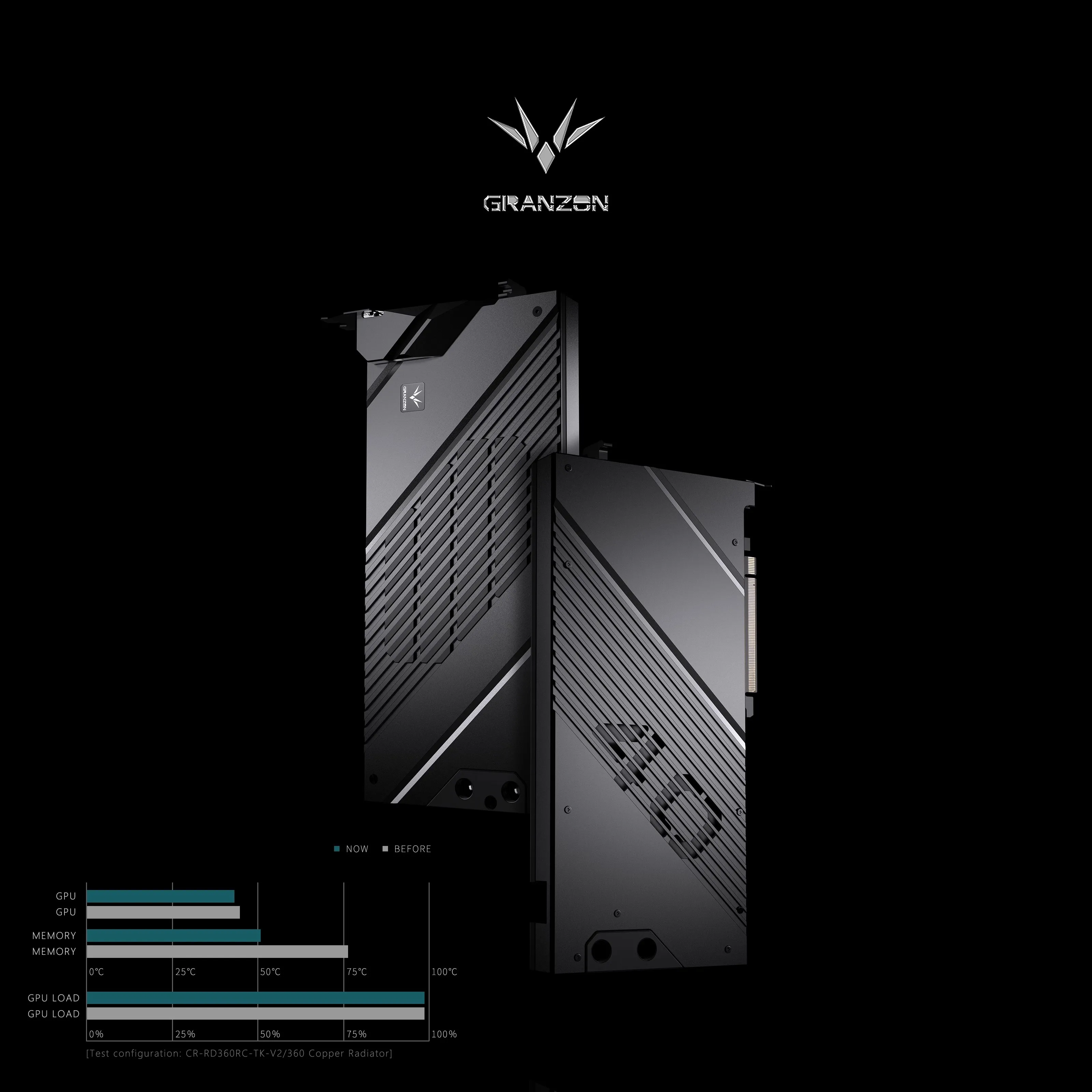ASUS ROG Strix LC / TUF GAMING - Rtx 4090 Water Block のレビューと価格